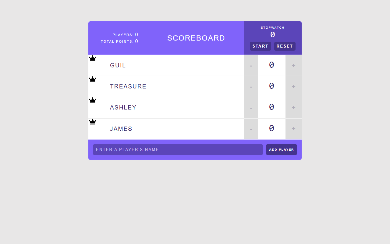 Scoreboard — multi-player React scoreboard with stopwatch